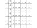 3号楼外窗或幕墙可开启面积比例计算表图片1