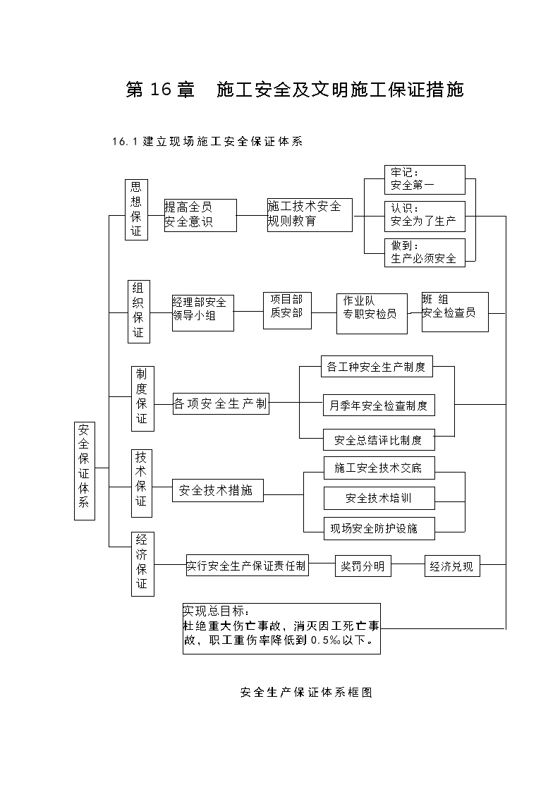 第16章 施工安全及文明施工保证措施.doc-图一