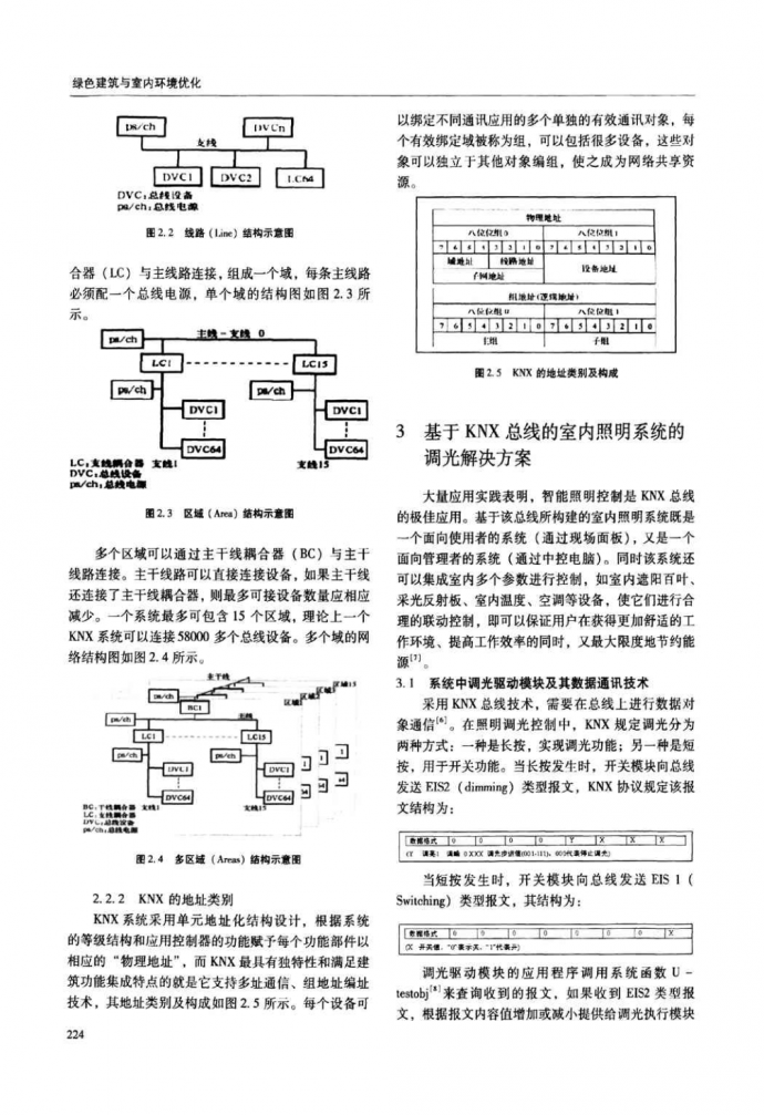 绿色建筑中的智能照明系统及采光控制技术集成_图1