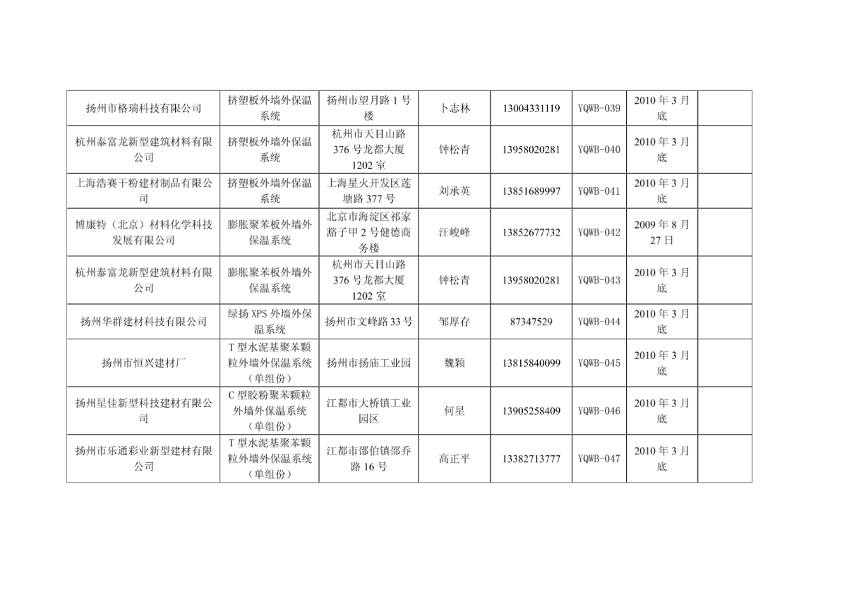 扬州市建筑节能外墙保温系统备案名录-图二