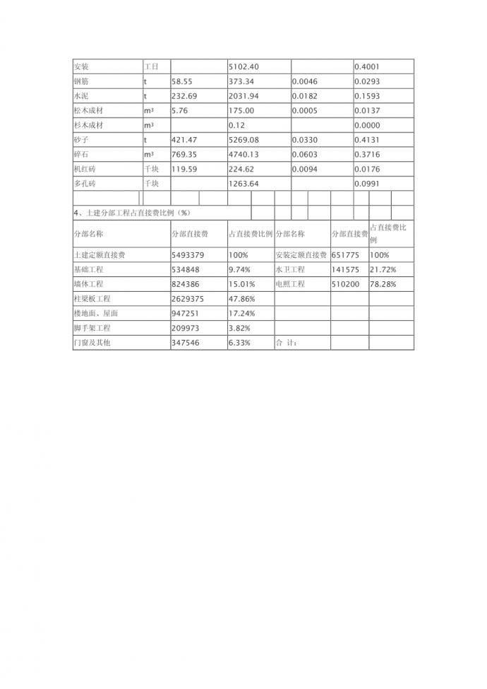 某大学生公寓工程造价分析_图1