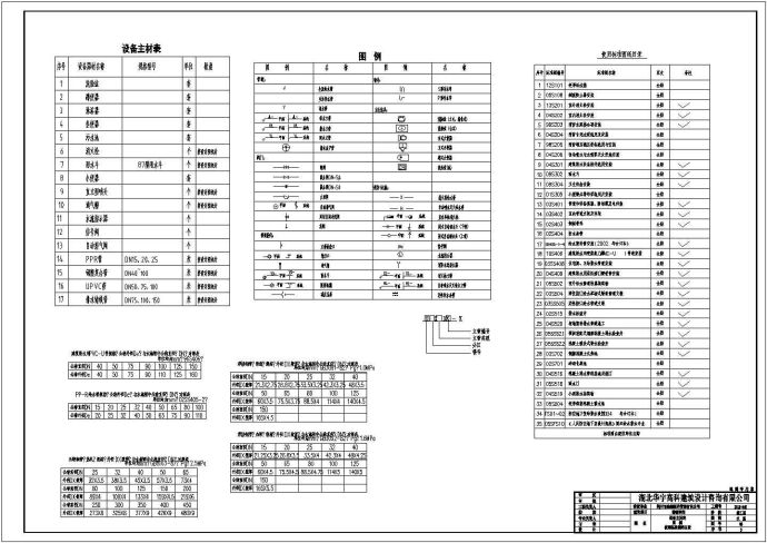 某酒店建筑详图给排水图纸（全套）_图1