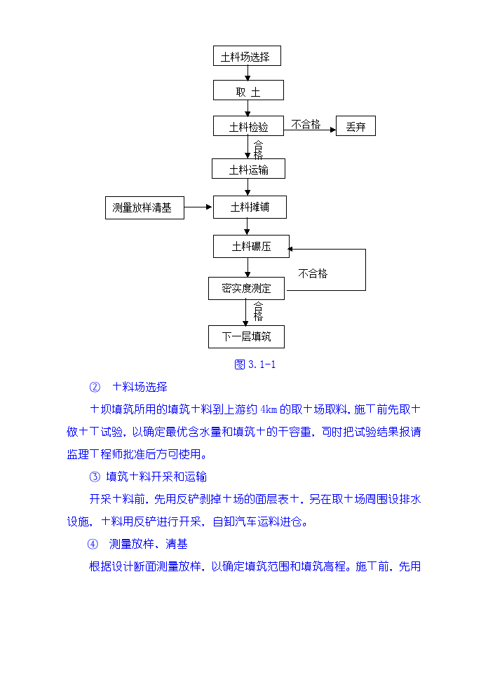 土石方工程施工技术措施-图二