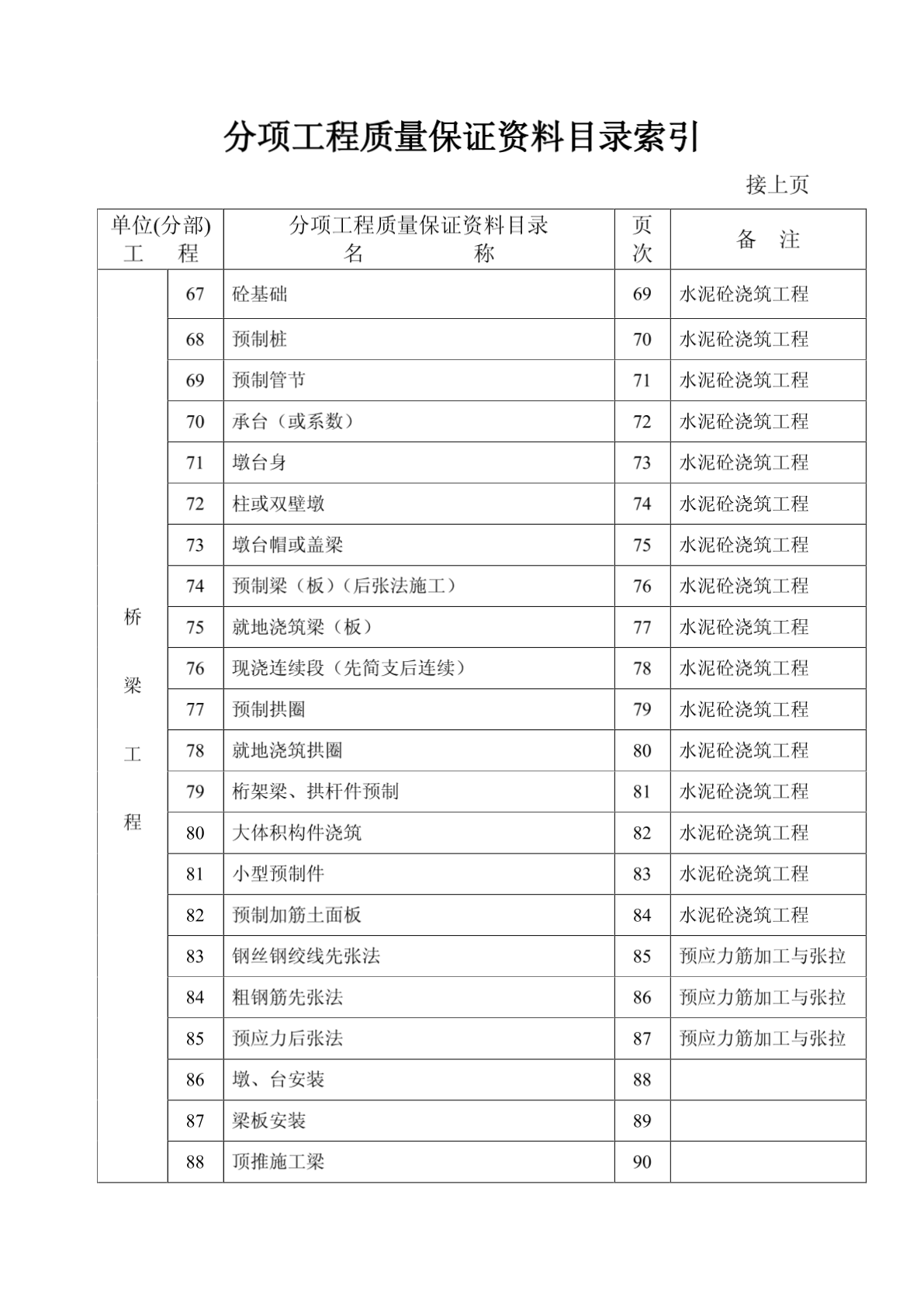 浙江省公路建设项目施工统一用表------第五部分-图二