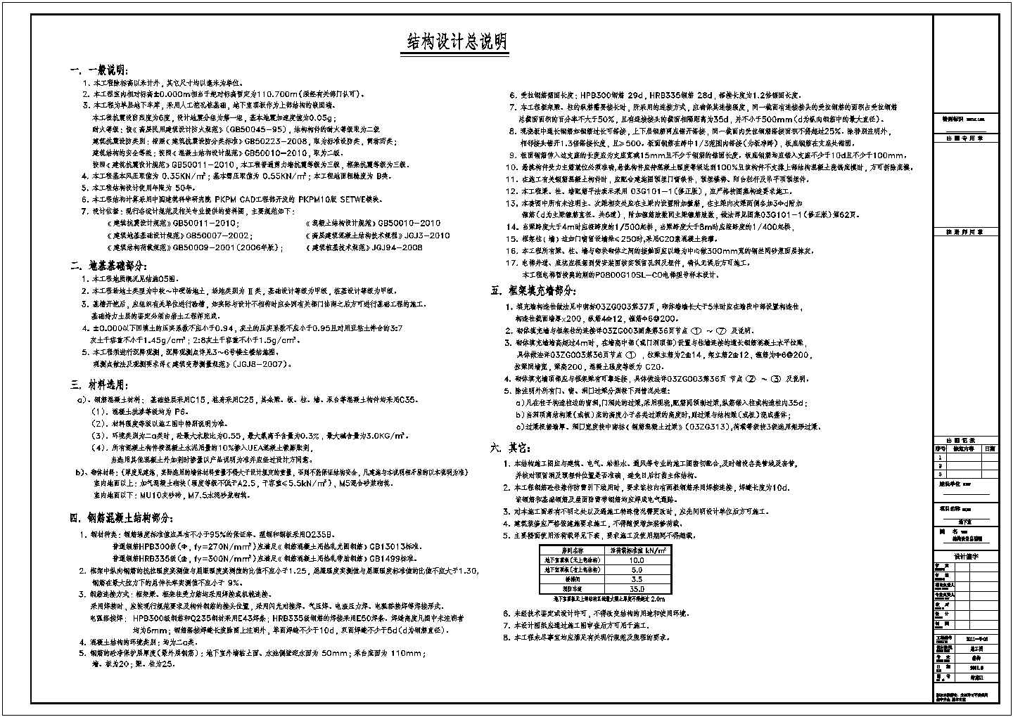 【信阳】单层框剪结构地下车库建筑及结构图