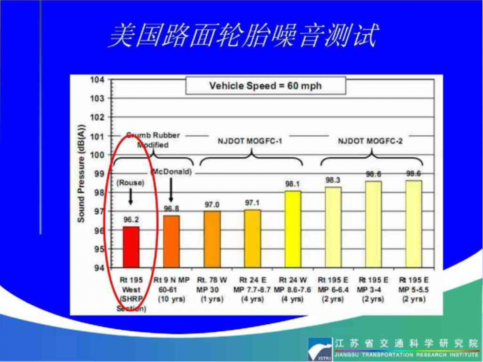 绿色降噪环保路面技术研究与工程实践_图1