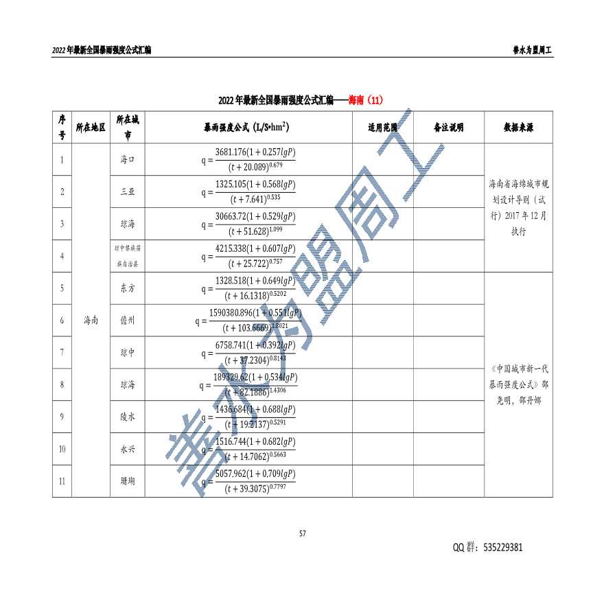 2022年最新全国暴雨强度公式汇编--海南-图一