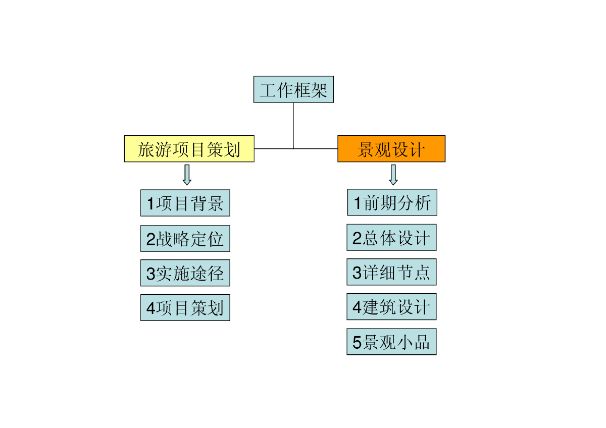 【河北】滦河迁西县城段景观工程设计-图二