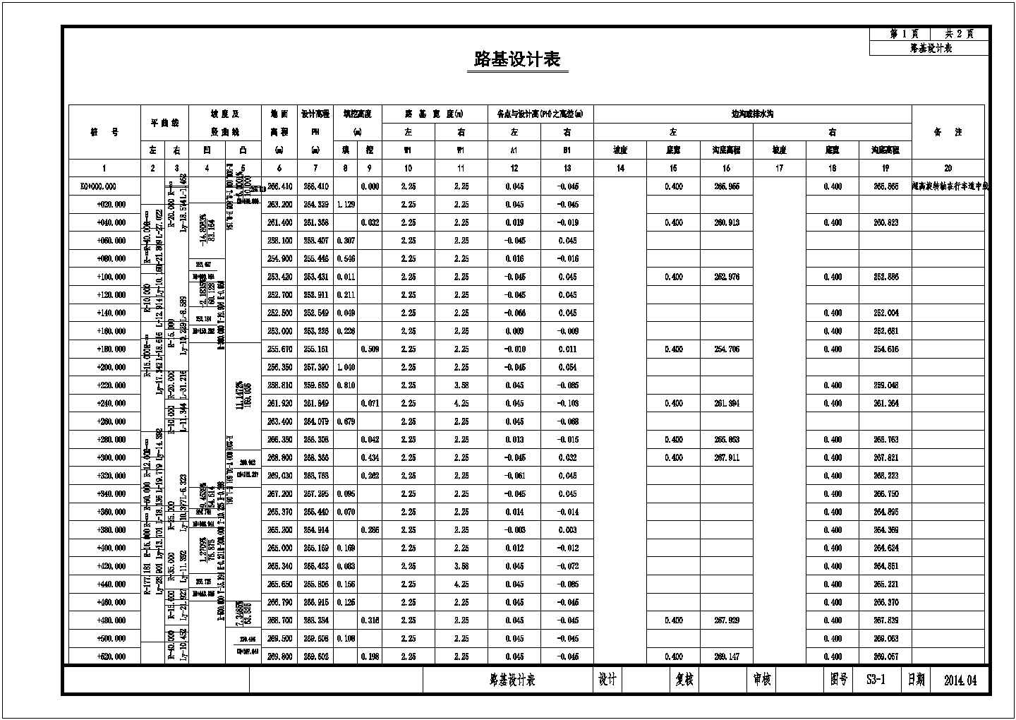 【重庆】单车道四级公路加宽改建工程设计施工图（含圆管涵 排水）