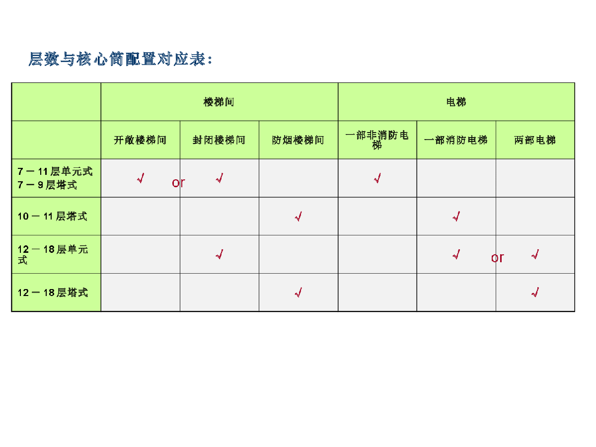 北京区域住宅核心筒设计研究-图二