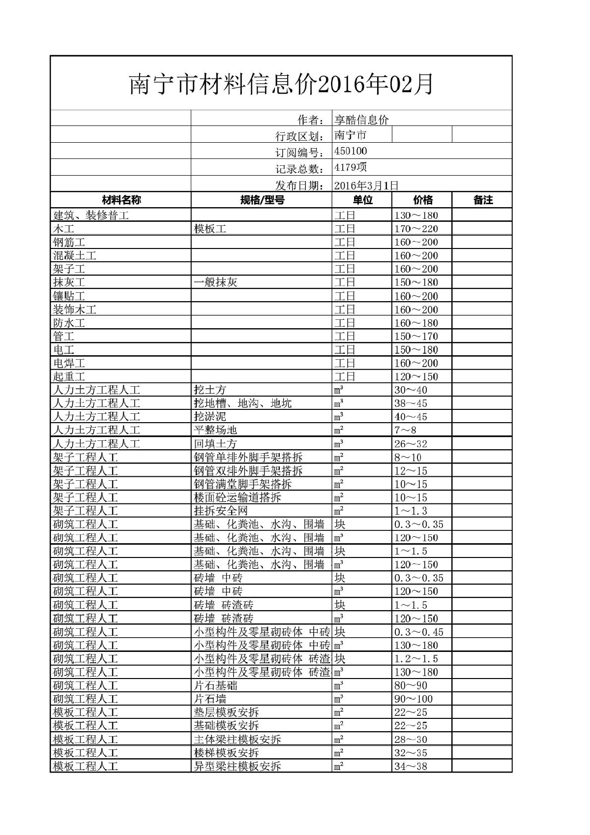 南宁市材料信息价2016年2月-图一