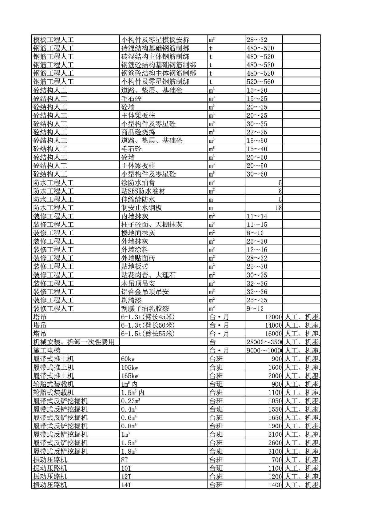 南宁市材料信息价2016年2月-图二