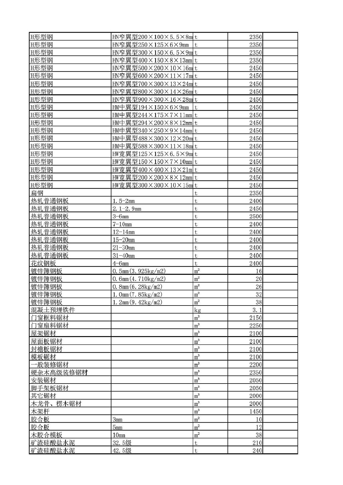 运城市材料信息价2016年1月-图二