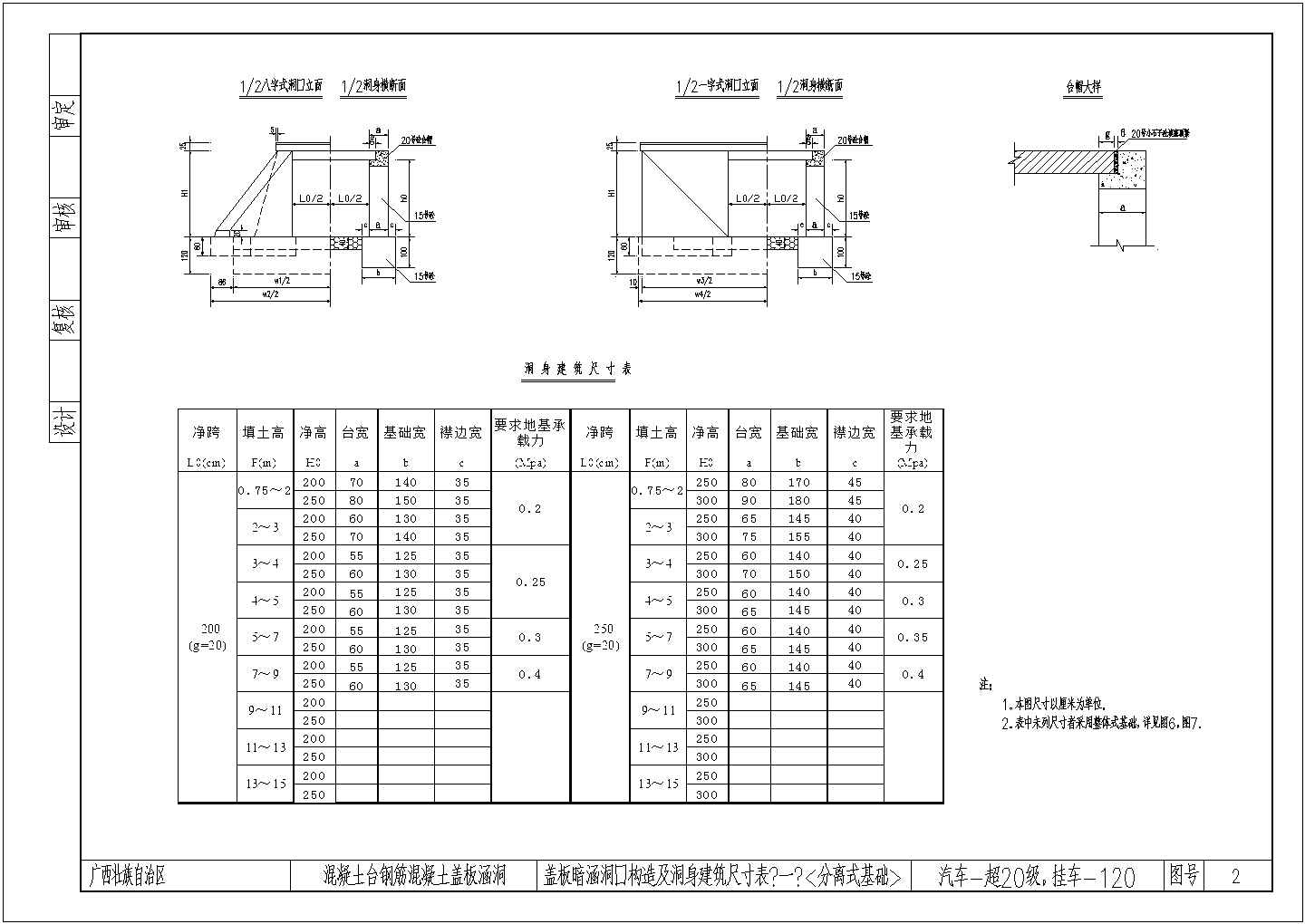 【广西】盖板暗涵明涵CAD设计详图汇总