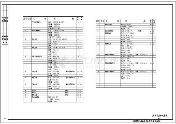 青岛市某大型二层剧院活动中心暖通CAD布置图-图一