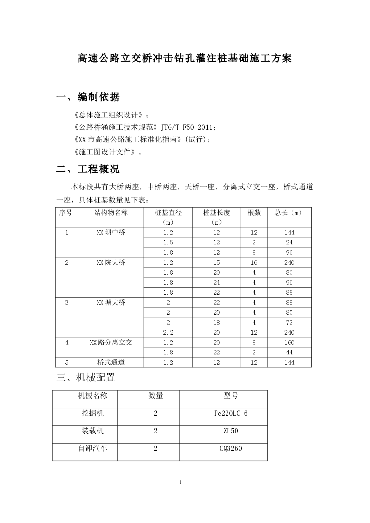 高速公路立交桥冲击钻孔灌注桩基础施工方案