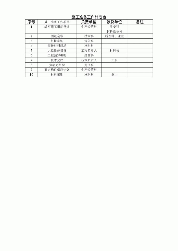 施工准备工作计划表-图一