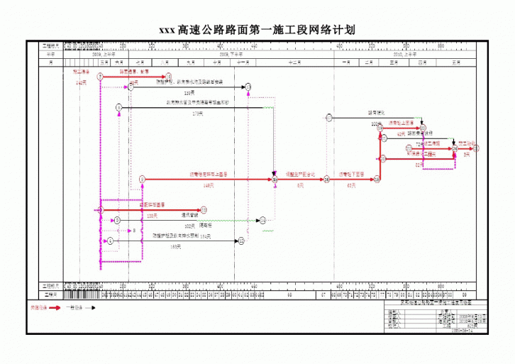 高速公路路面施工段网络计划-图一