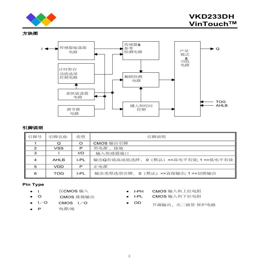 VKD233DH稳定触摸低功耗单按键小型芯片资料-图二
