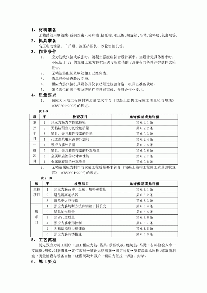 无粘结预应力工程施工技术_图1