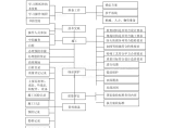 综合楼外幕墙施工组织设计(玻璃幕墙 铝板幕墙 石材幕墙)_secret图片1