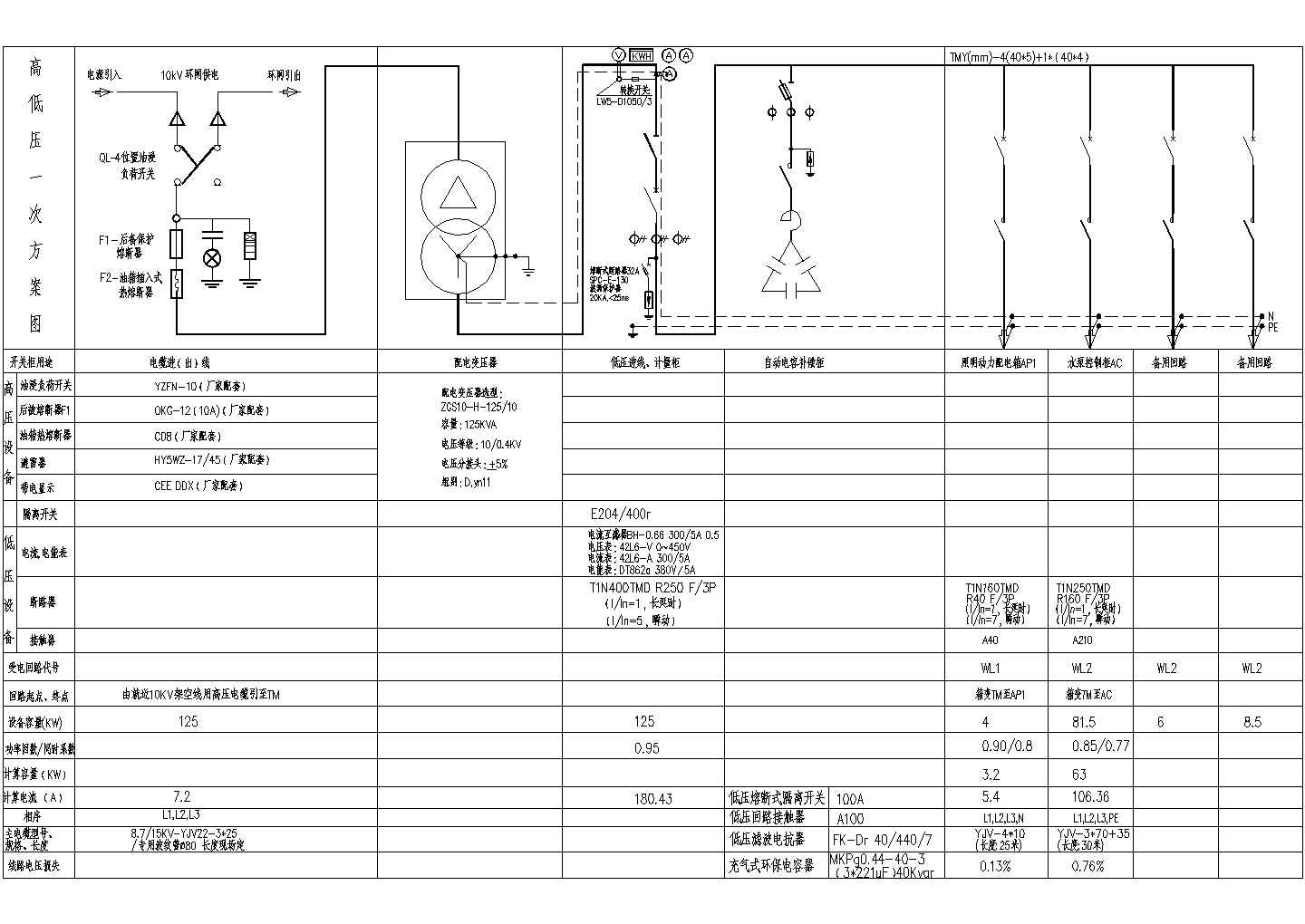 箱变基础、高低压系统图CAD图纸