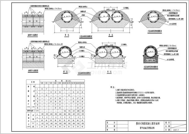 客货共线铁路2m孔径整体式圆管涵设计图纸-图一