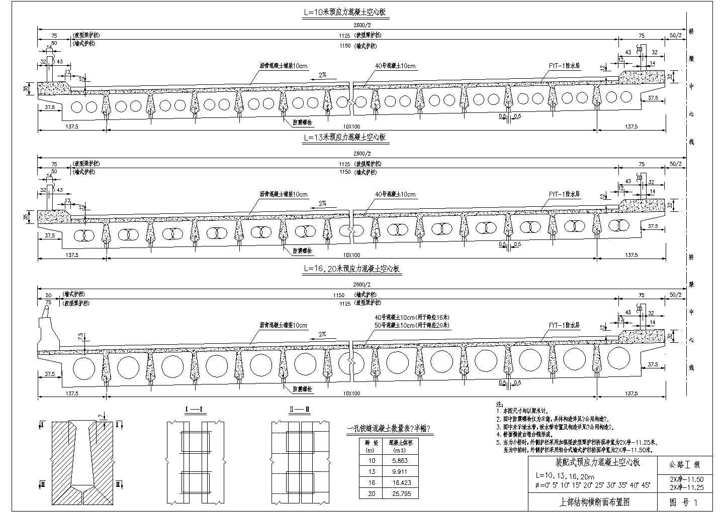 公路Ⅰ级多跨径装配式预应力砼空心板通用图