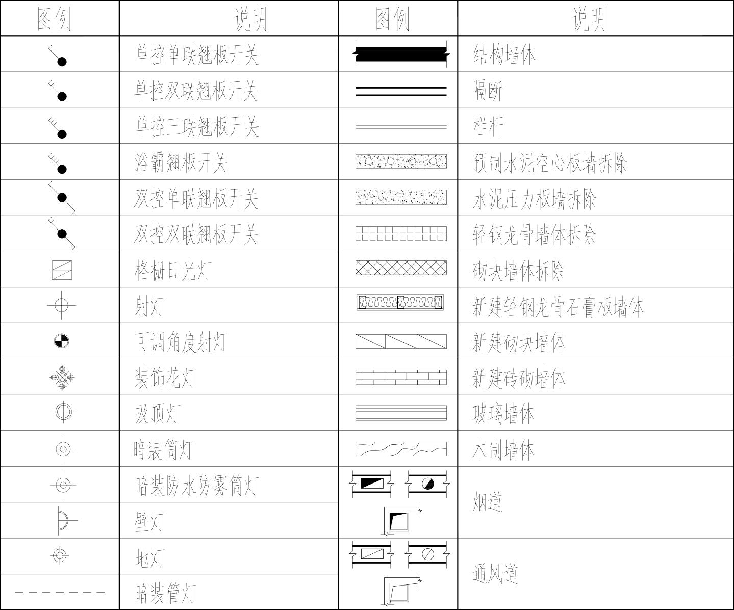 机电门窗楼层图例CAD图