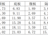 桥梁工程图片1