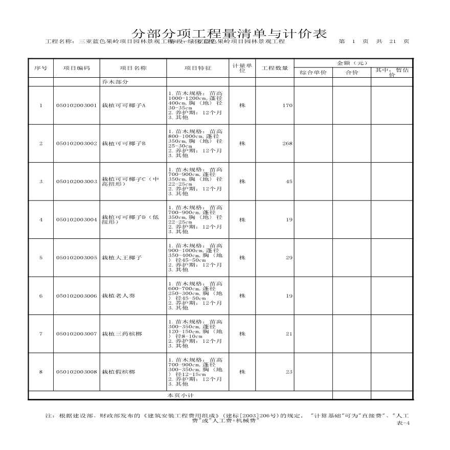 三亚项目园林景观绿化工程计算表-图一