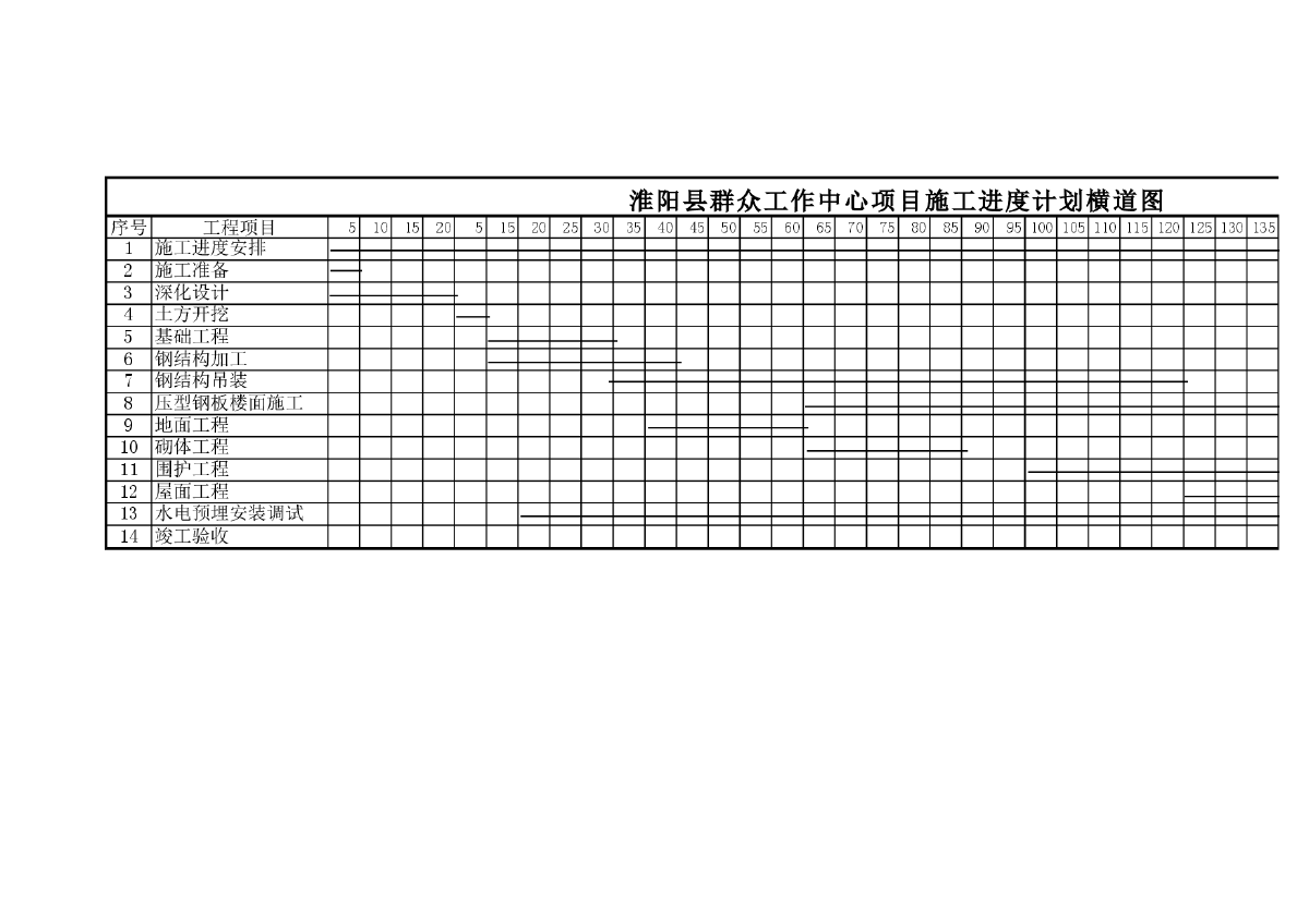 食品厂车间钢结构施工进度计划横道图-图一