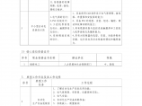 [电子通讯*]自动化生产设备应用专业建设规范091231图片1