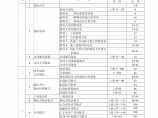 2009年度遂昌县公路危桥加固改造工程图片1