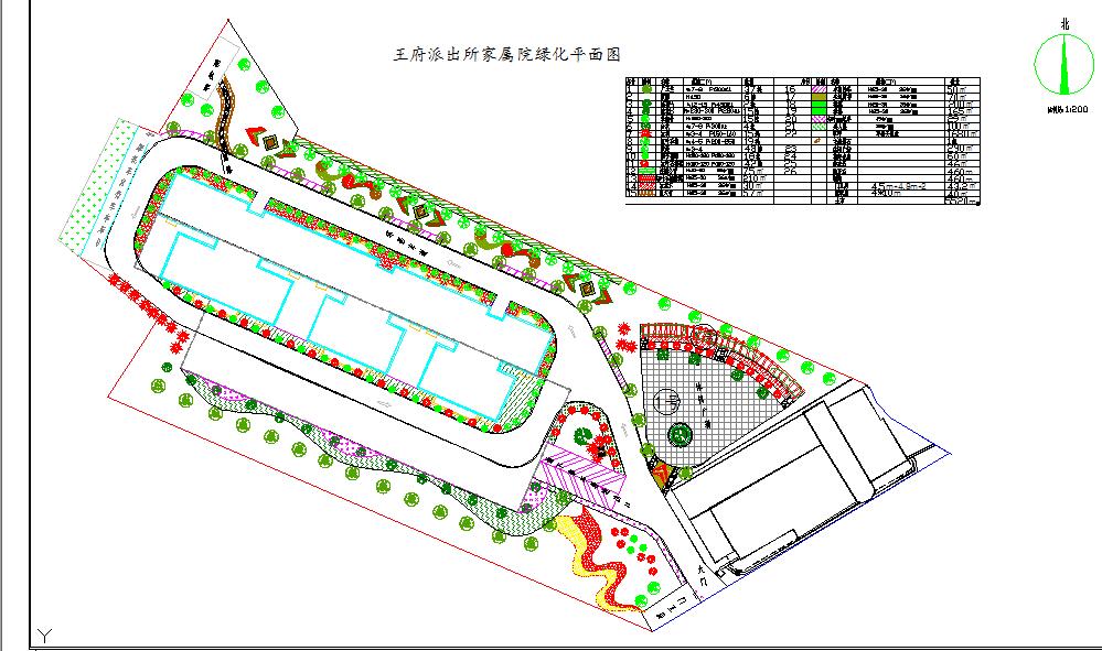 某小区的包括绿化、广场、停车棚