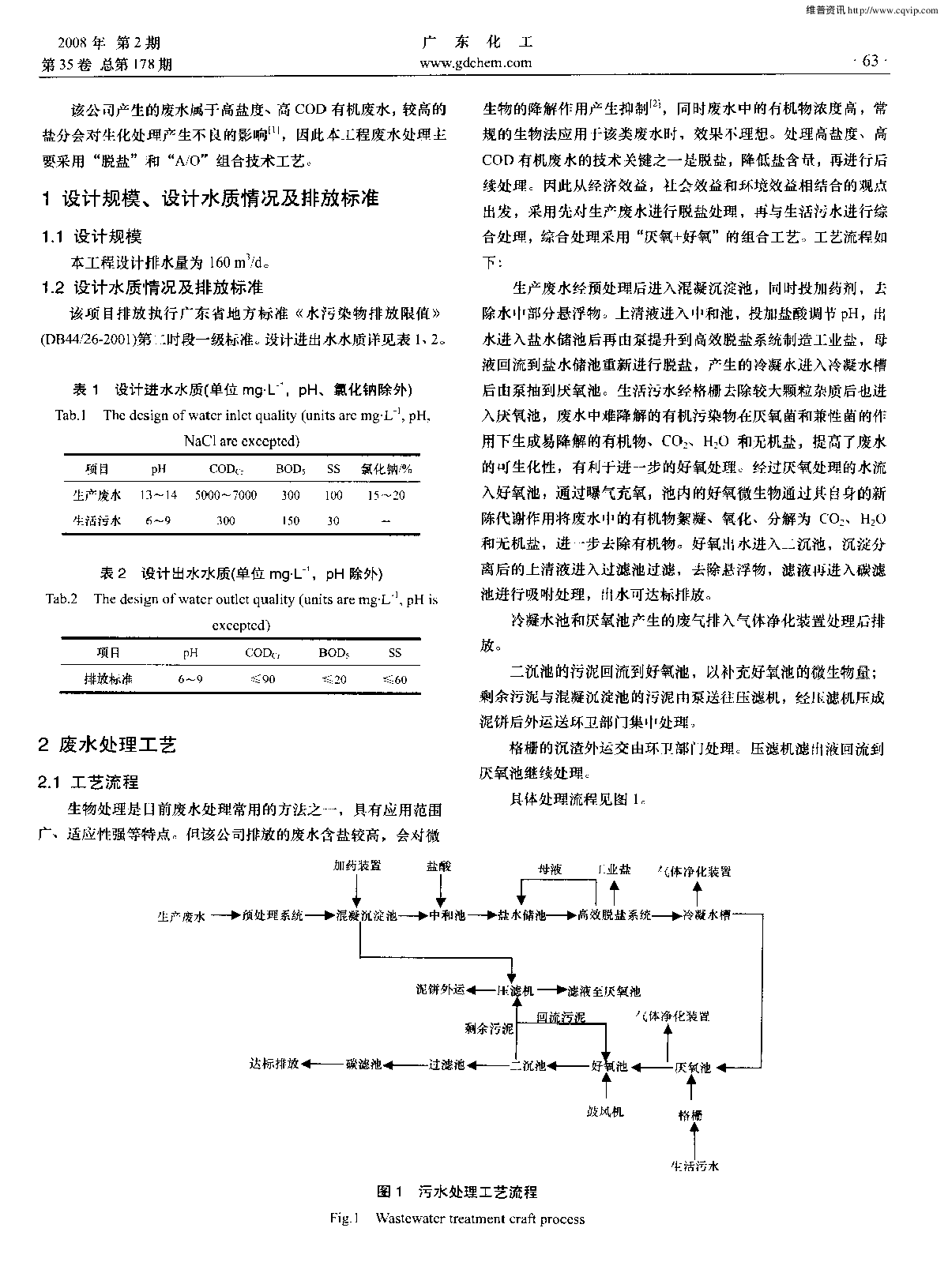 脱盐-AO组合技术处理高盐度高COD有机废水的研究-图二