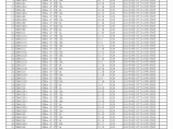 2012年德力西电气全系列产品执行价格(含中低压产品)图片1