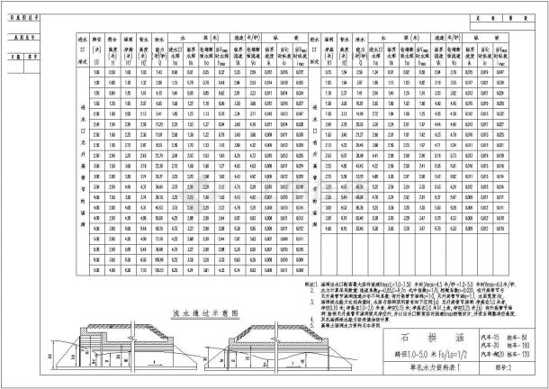 多孔径多样式石拱涵工程通用设计图-图二