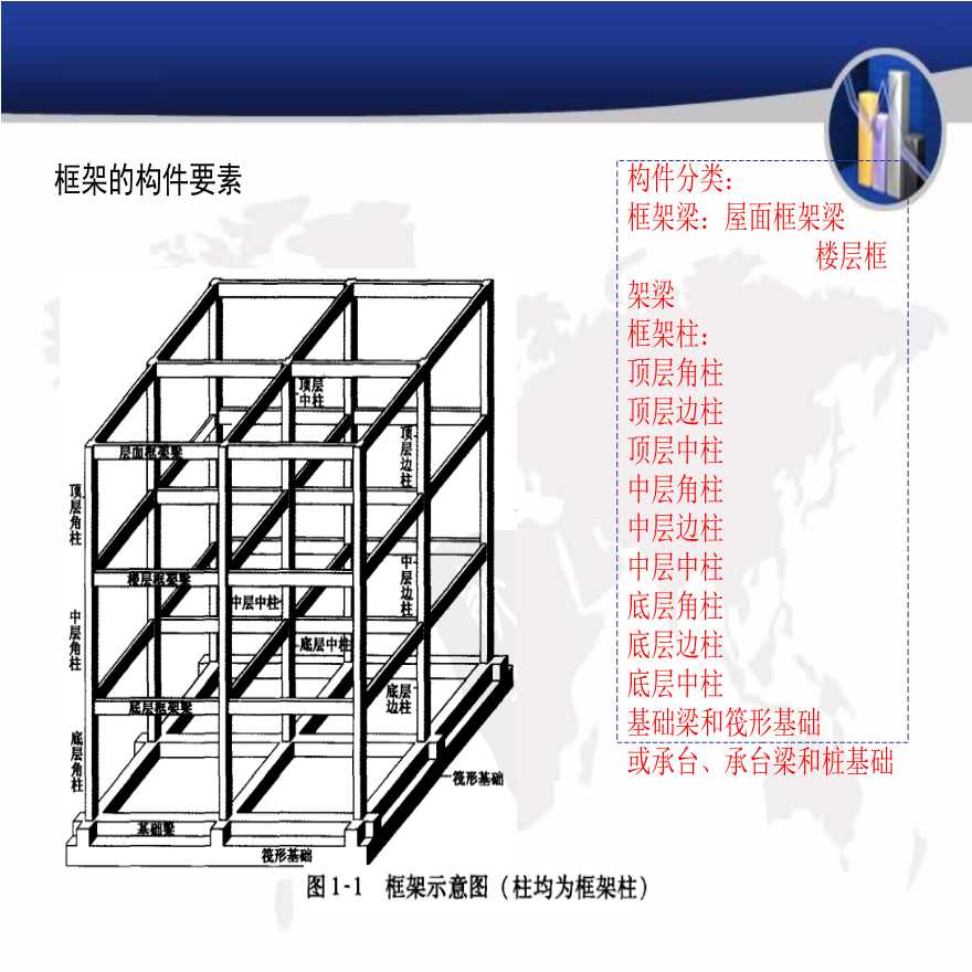 梁配筋识图平法结构钢筋图解讲义PPT-图二