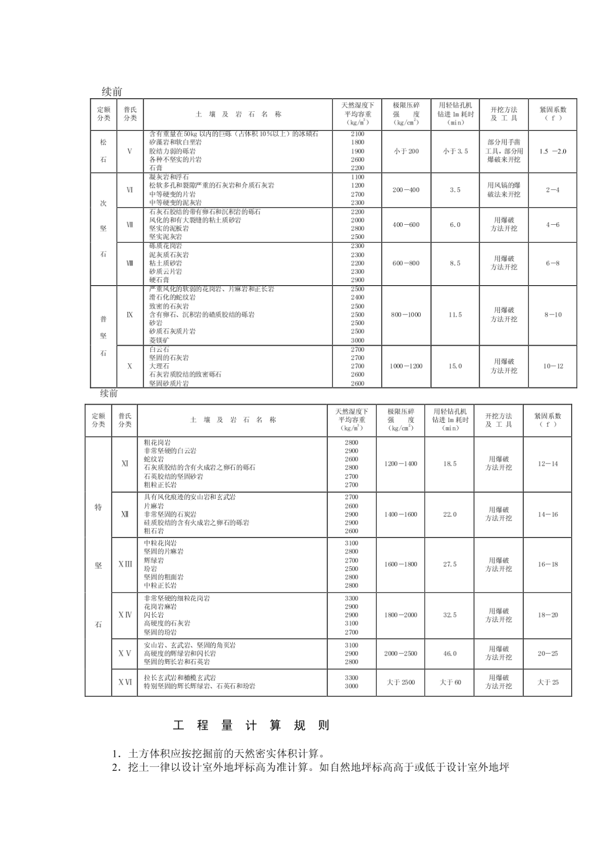 2010黑龙江省建筑工程计价定额-图二