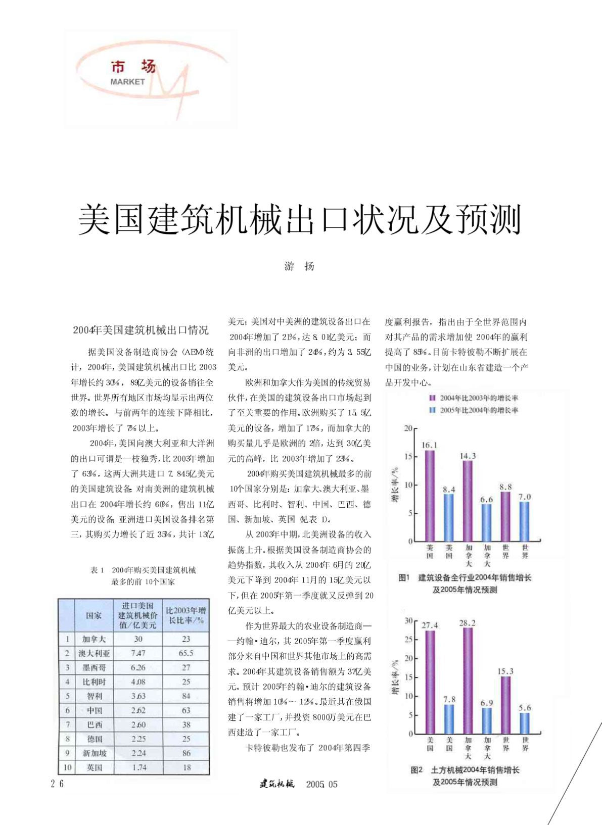 美国建筑机械出口状况及预测-图一