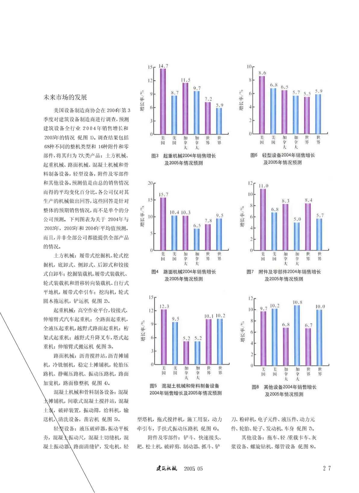 美国建筑机械出口状况及预测-图二