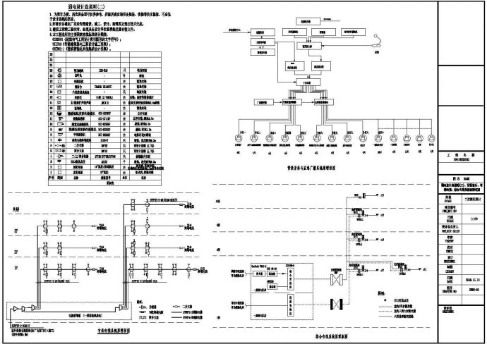 湖北某地上三层博物馆弱电施工图（二级负荷）_图1