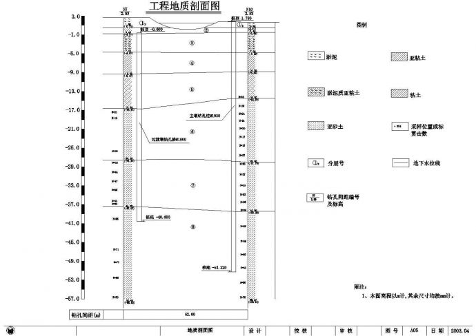 【福建】填土高度4.5～7.5m盖板涵通用设计图_图1