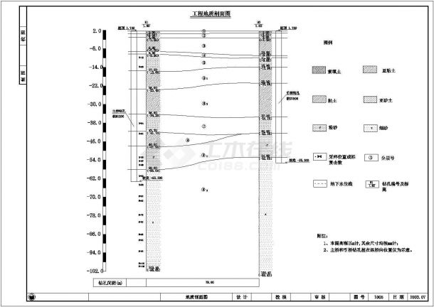 【福建】填土高度4.5～7.5m盖板涵通用设计图-图二