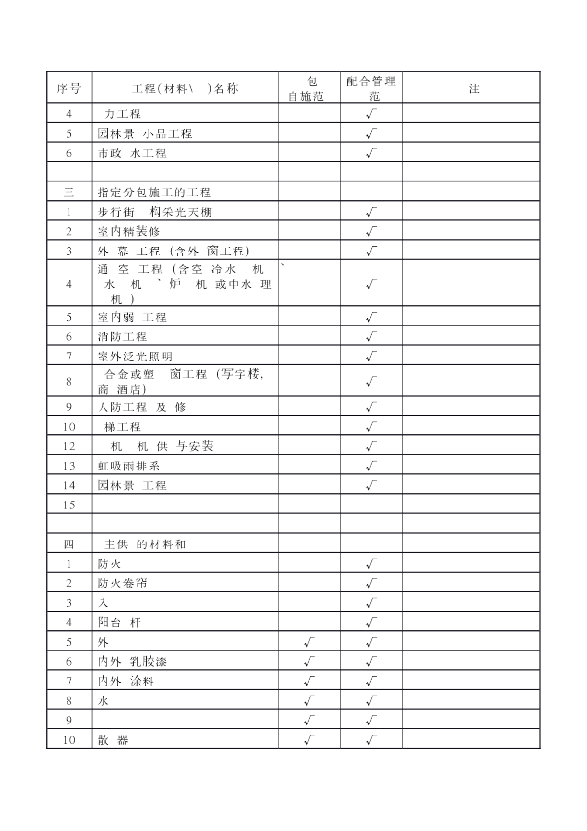 工程总承包范围（精）-图二