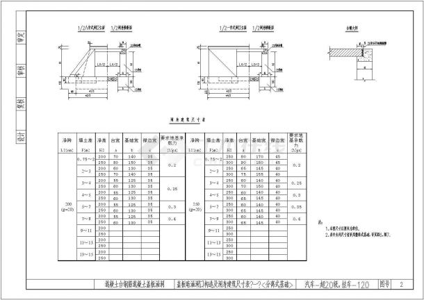 【广西】装配式钢筋砼盖板涵通用设计施工图-图二