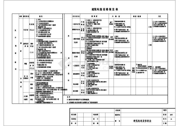 某二层私家别墅住宅建筑结构设计施工图-图二