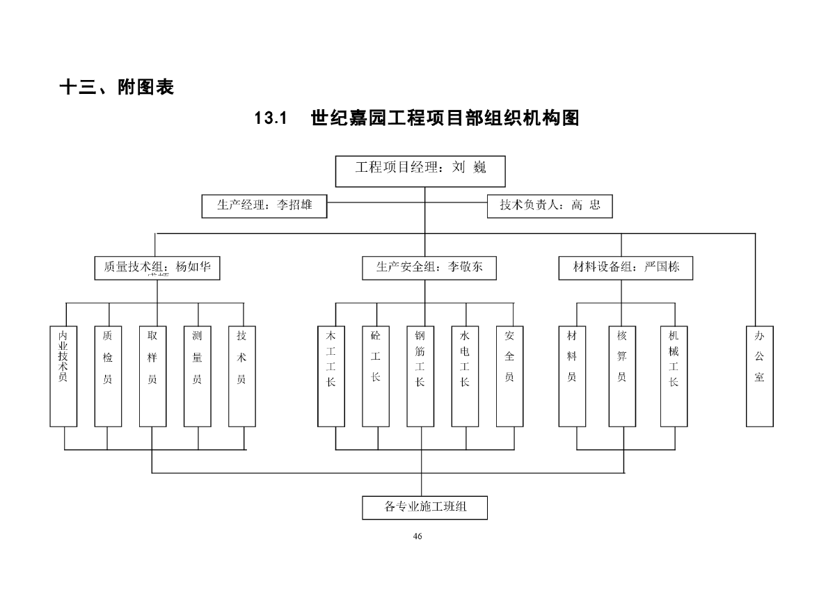 工程项目部组织机构图