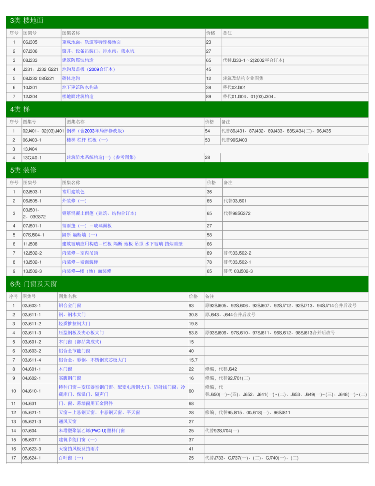 2015年 最新 建筑 标准 设计 图集 目录-图一